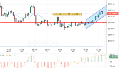 SILVER/USD