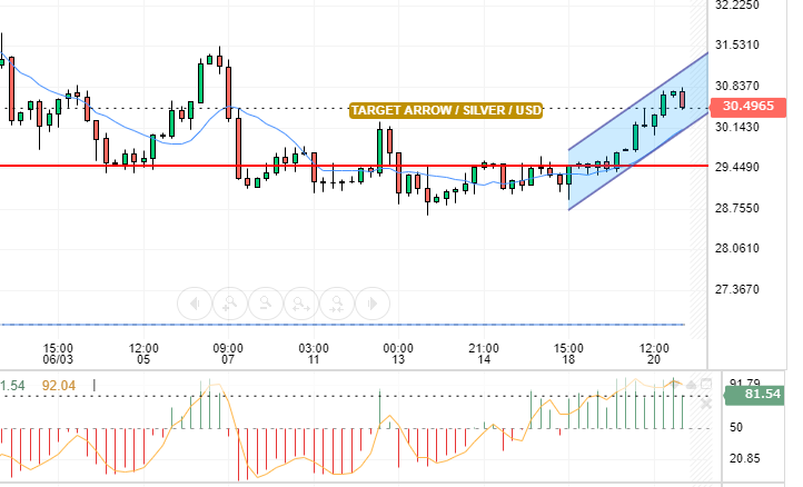 SILVER/USD