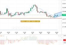 التحليل التقني الفضه/الدولار الامريكي