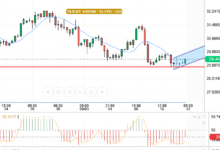 التحليل التقني الفضه/الدولار الامريكي