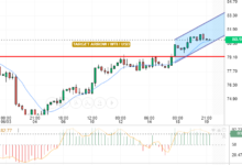 WTI/USD