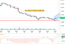 COPPER / USD