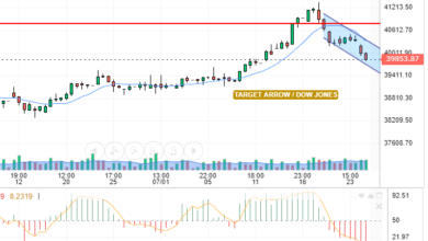 DOW JONES