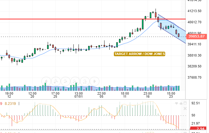 DOW JONES