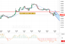 EUR / USD