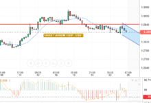 GBP / USD