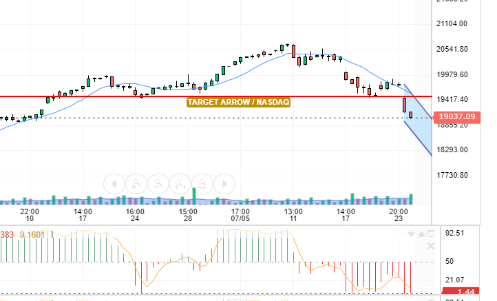 NASDAQ