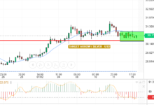 التحليل التقني الفضه/الدولار