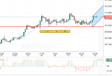 التحليل التقني الفضه/الدولار