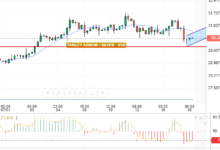التحليل التقني الفضه/الدولار