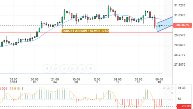 التحليل التقني الفضه/الدولار
