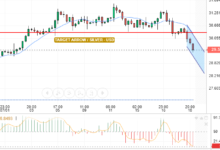 التحليل التقني الفضه/الدولار الامريكي