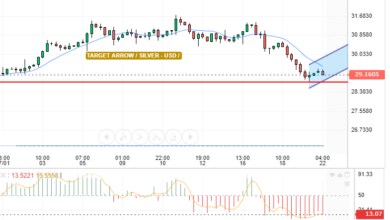 التحليل التقني الفضه/الدولار