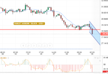 SILVER / USD