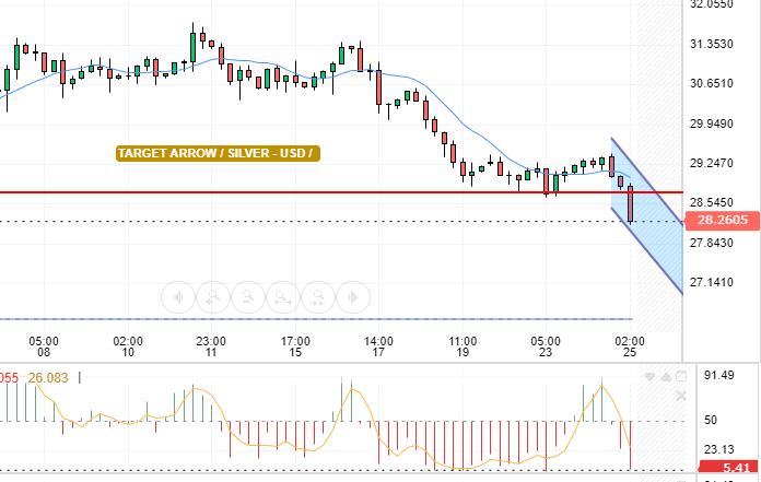 SILVER / USD