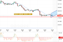 التحليل التقني الفضه / الدولار الامريكي