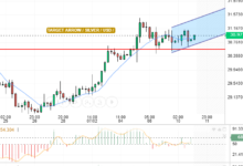 التحليل التقني الفضه/الدولار
