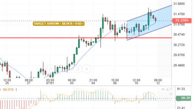 التحليل التقني الفضه/الدولار