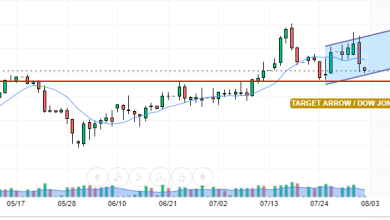 DOW JONES