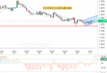 GBP / USD