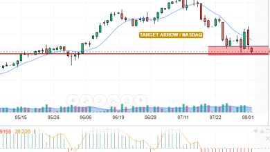 NASDAQ