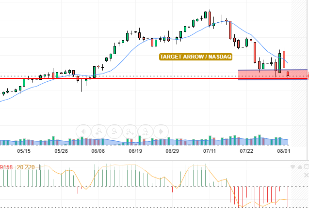 NASDAQ