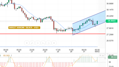 SILVER / USD