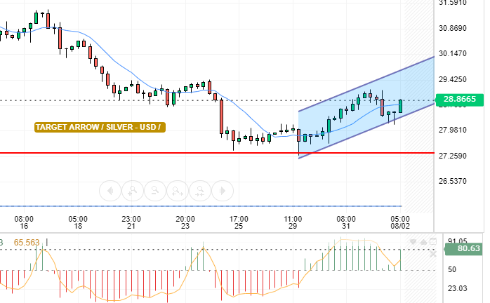 SILVER / USD