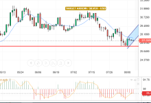 التحليل التقني الفضه / الدولار الامريكي