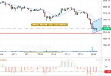 تحديث المساء الاثيريوم / الدولار الامريكي