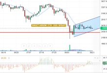 تحديث المساء الاثيريوم/ الدولار الامريكي