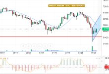 تحديث المساء البتكوين / الدولار الامريكي