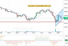 تحديث المساء البتكوين / الدولار الامريكي