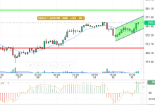 BNB / USD