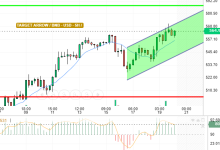 BNB / USD