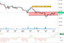 BNB / USD