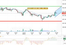 BNB / USD