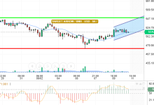 BNB / USD