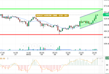 BNB / USD