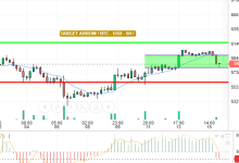 BTC / USD