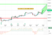 BTC / USD