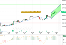 BTC / USD