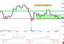 BTC / USD