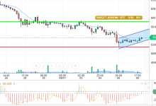 BTC / USD