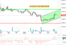 BTC / USD