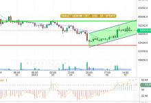 BTC / USD