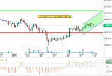 BTC / USD