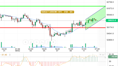 BTC / USD