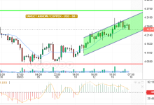 COPPER / USD