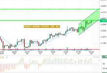 COPPER / USD